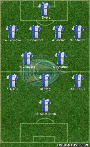 D. Alavés S.A.D. football formation