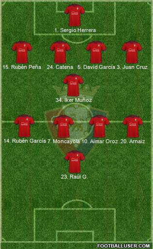 C. At. Osasuna Formation 2023