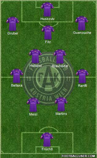 FK Austria Wien Formation 2023