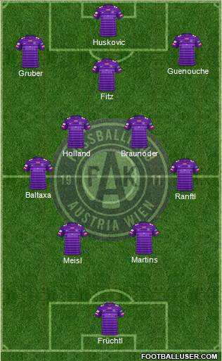 FK Austria Wien Formation 2023