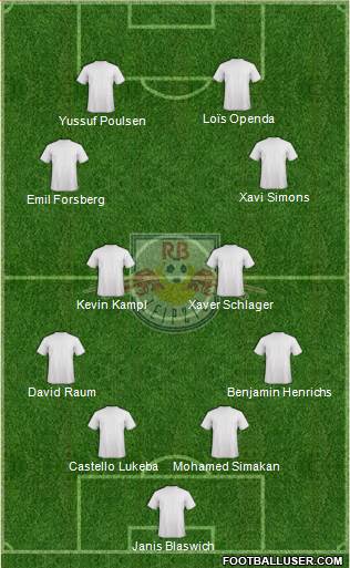 RasenBallsport Leipzig football formation