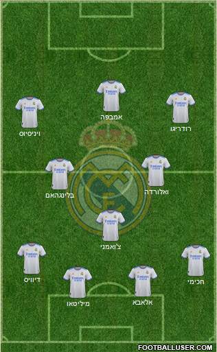 Real Madrid C.F. Formation 2023