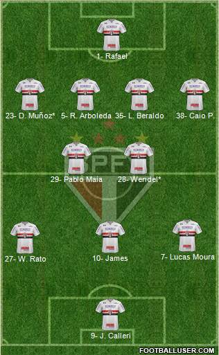 São Paulo FC Formation 2023