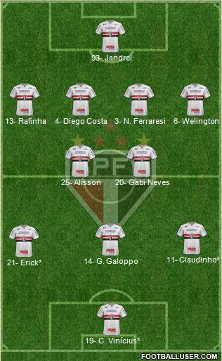 São Paulo FC Formation 2023