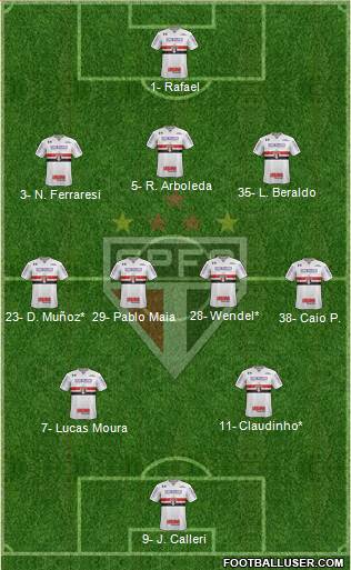 São Paulo FC Formation 2023