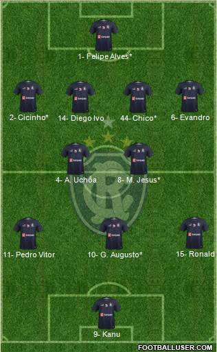 C Remo Formation 2023