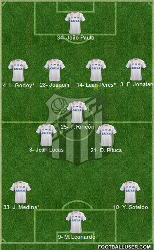 Santos FC Formation 2023