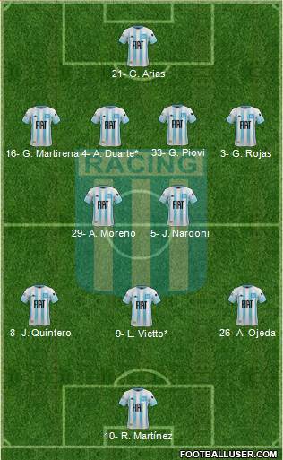 Racing Club 4-2-3-1 football formation