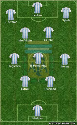Argentina Formation 2023