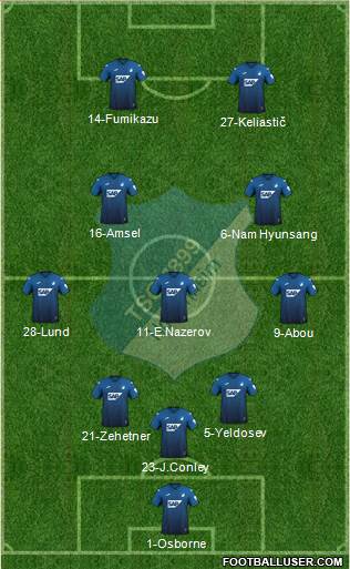 TSG 1899 Hoffenheim Formation 2023