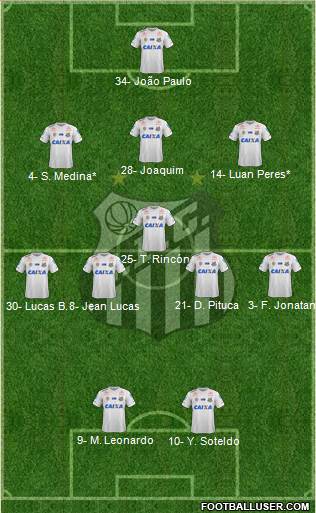 Santos FC Formation 2023