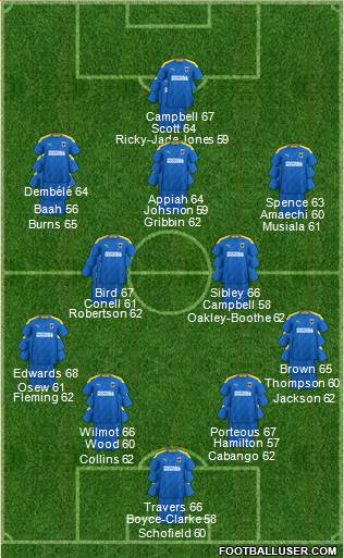 AFC Wimbledon Formation 2023