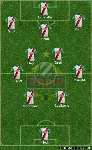 SK Rapid Wien Formation 2023