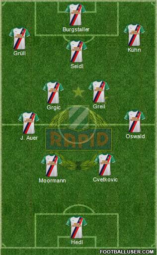 SK Rapid Wien 4-5-1 football formation