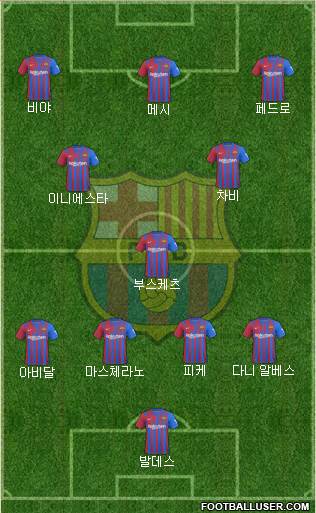 F.C. Barcelona Formation 2023