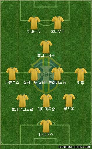 Brazil Formation 2023