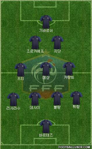 France Formation 2023