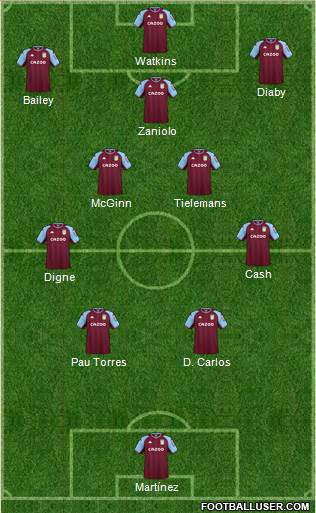 Aston Villa Formation 2023