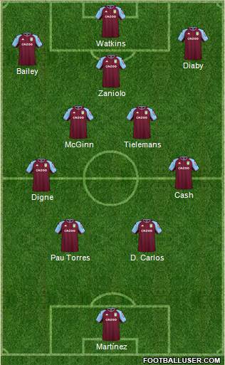 Aston Villa 4-5-1 football formation