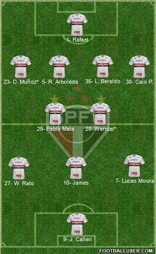 São Paulo FC Formation 2023