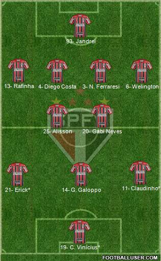 São Paulo FC Formation 2023