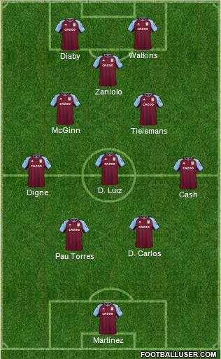 Aston Villa 4-4-2 football formation