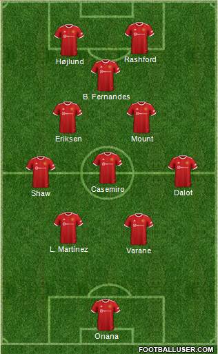 Manchester United Formation 2023