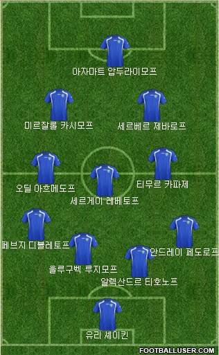 Uzbekistan Formation 2023