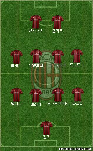 A.C. Milan Formation 2023
