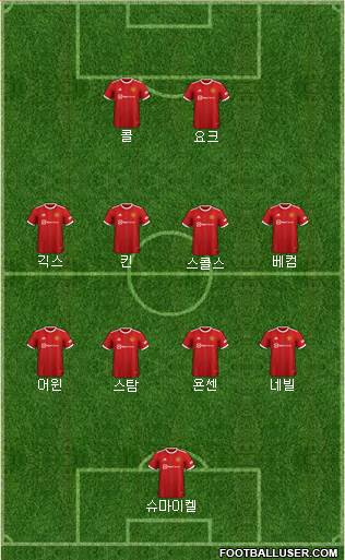 Manchester United Formation 2023