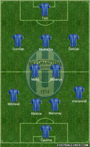NK Lokomotiva Formation 2023