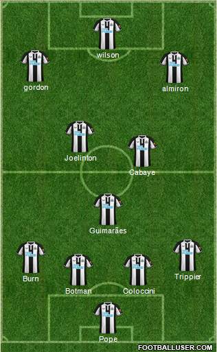 Newcastle United Formation 2023