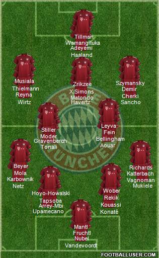 FC Bayern München Formation 2023