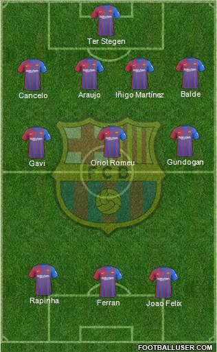 F.C. Barcelona Formation 2023