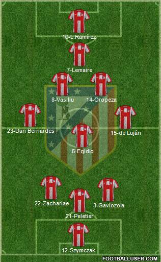 Atlético Madrid B 3-5-1-1 football formation