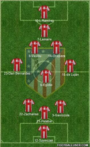 Atlético Madrid B football formation