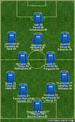 AFC Wimbledon Formation 2023