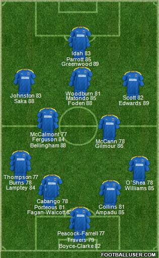 AFC Wimbledon Formation 2023