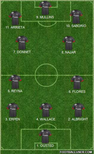 D.C. United Formation 2023