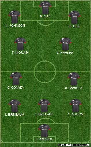 D.C. United Formation 2023