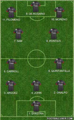 D.C. United Formation 2023
