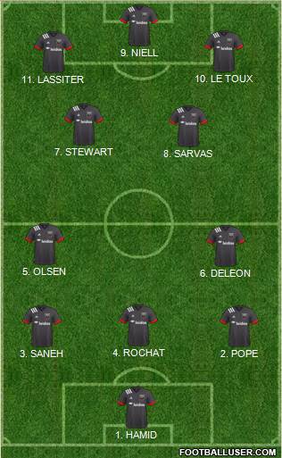 D.C. United Formation 2023
