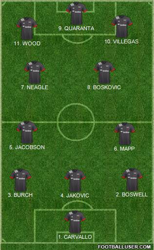 D.C. United Formation 2023