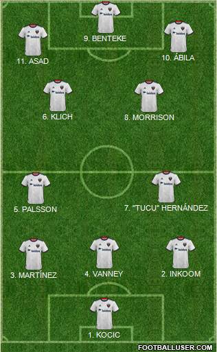 D.C. United Formation 2023