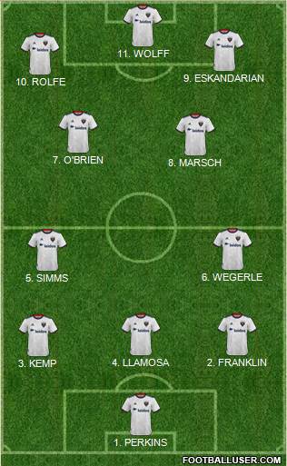 D.C. United Formation 2023