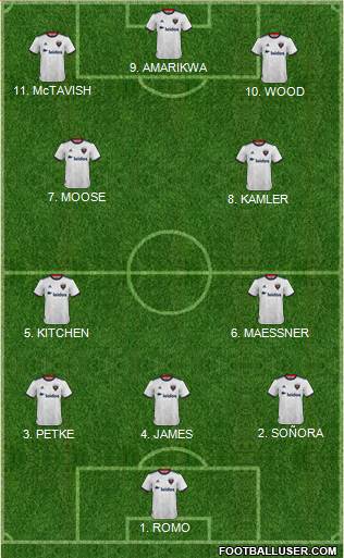 D.C. United Formation 2023