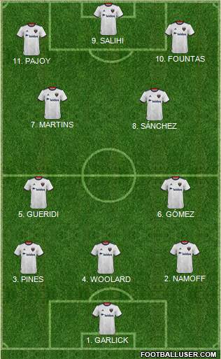 D.C. United Formation 2023