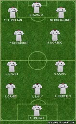 D.C. United Formation 2023