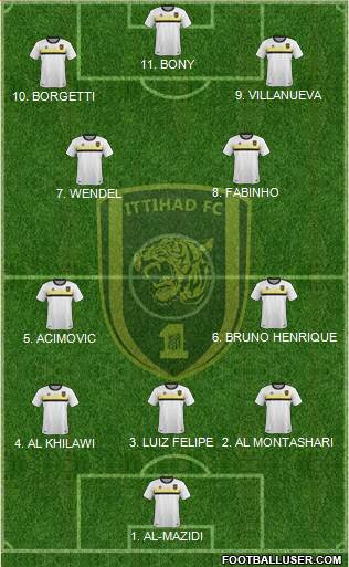 Al-Ittihad (KSA) Formation 2023