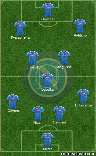 Napoli 4-3-3 football formation